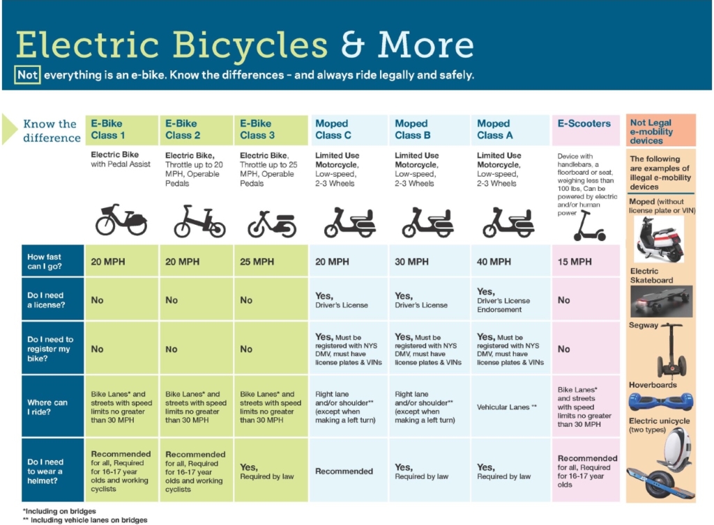 E-Bikes, E-Scooters, And Mopeds: What's Legal; What's Not; And What ...